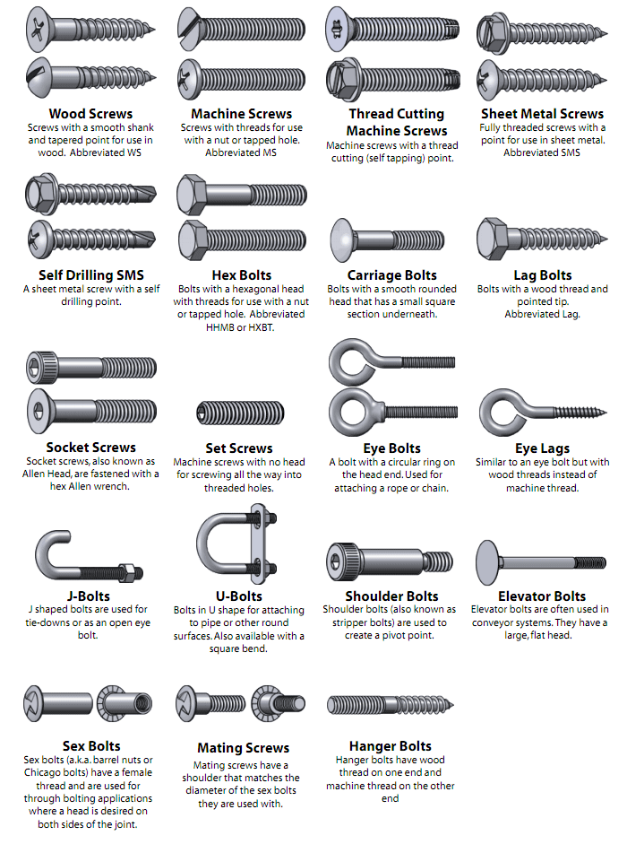 the nuts and bolts of nuts and bolts and screws and washers 22 words
